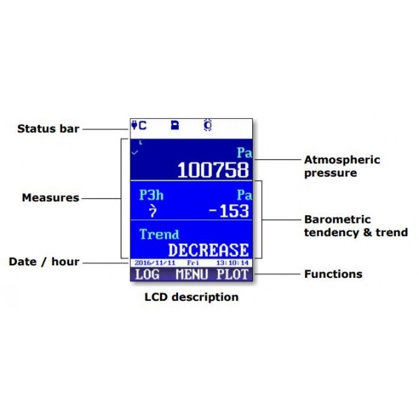 Barômetro de Precisão com Display Gráfico LCD