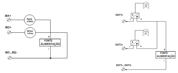 Transmissor Multiponto Profibus VTT10-NP